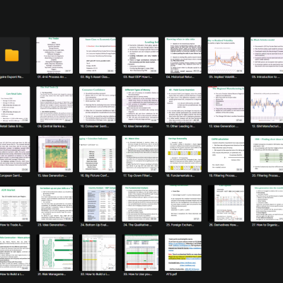 4×4 Video Series Course – Dupont Trading Education 2022