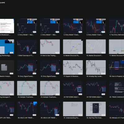 Adz Trading Academy