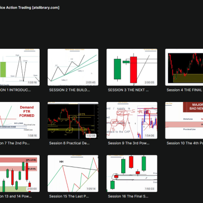 Trade with us SnD Advanced Complete Price Action Trading