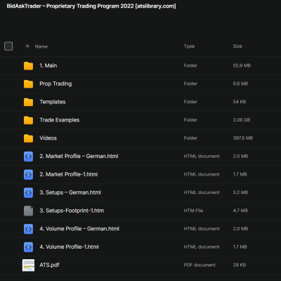 BidAskTrader – Proprietary Trading Program 2022