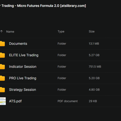 Micro Futures Formula 2.0 elite