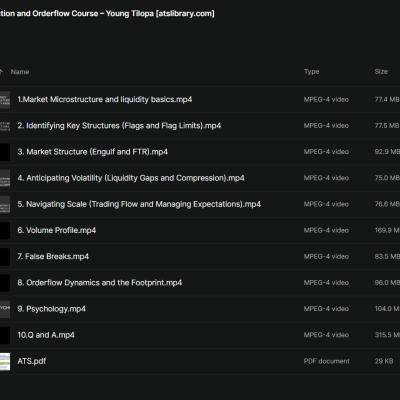 Price Action and Orderflow Course – Young Tilopa