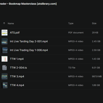 Ttwtrader – Bookmap Masterclass