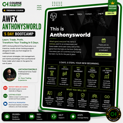 AWFX AnthonysWorld – 5 Day Bootcamp