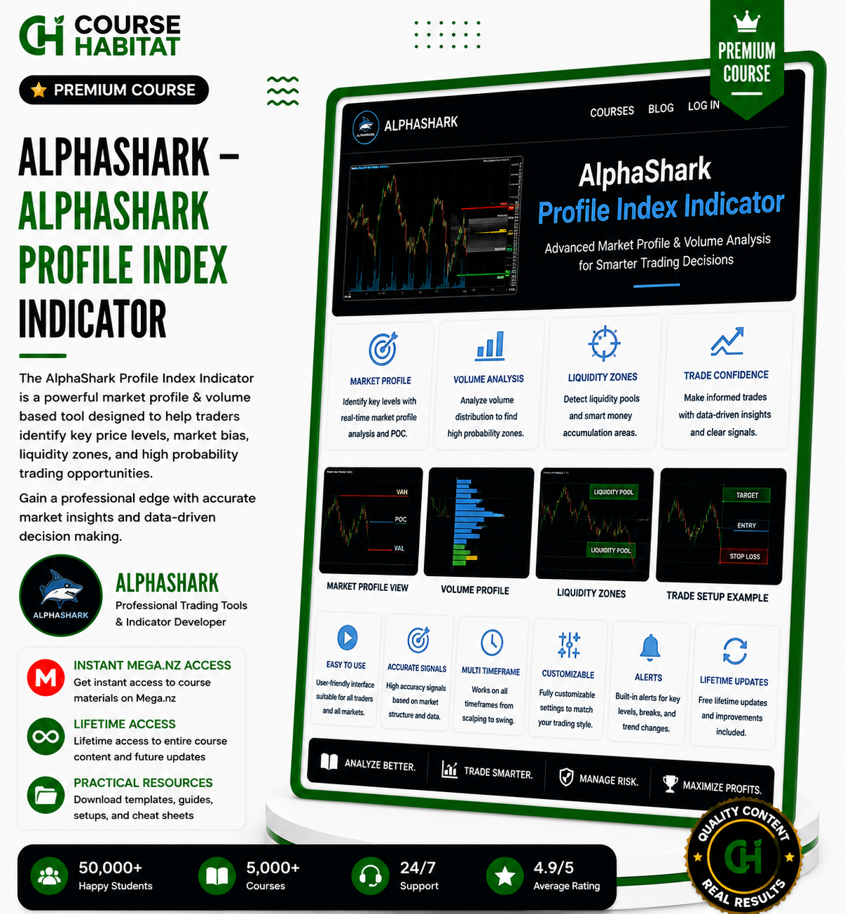 Alphashark – AlphaShark Profile Index Indicator