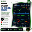 Alphashark – The Tickmaster Indicator