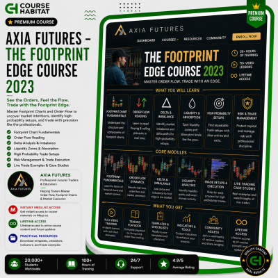 Axia Futures – The Footprint Edge Course 2023