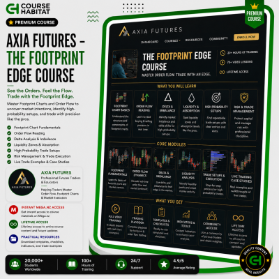 Axia Futures – The Footprint Edge Course