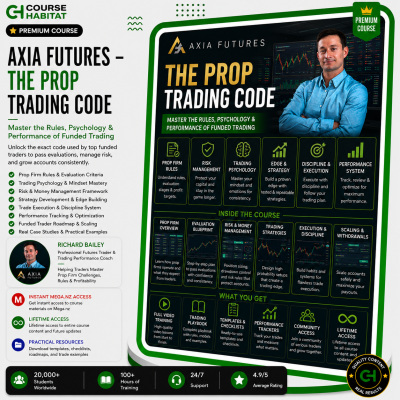 Axia Futures – The Prop Trading Code