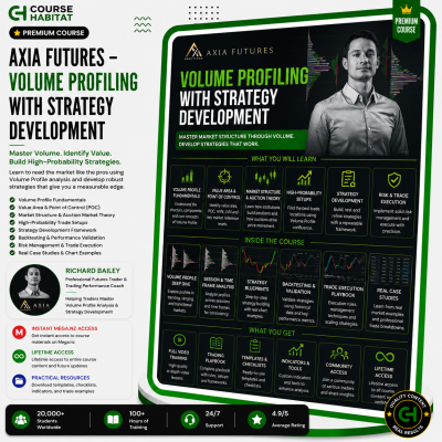 Axia Futures – Volume Profiling with Strategy Development