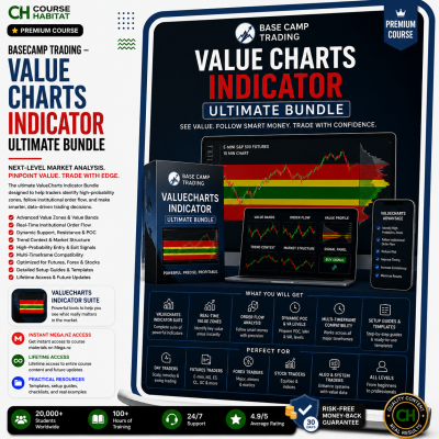 BaseCamp Trading – Value Charts Indicator Ultimate Bundle