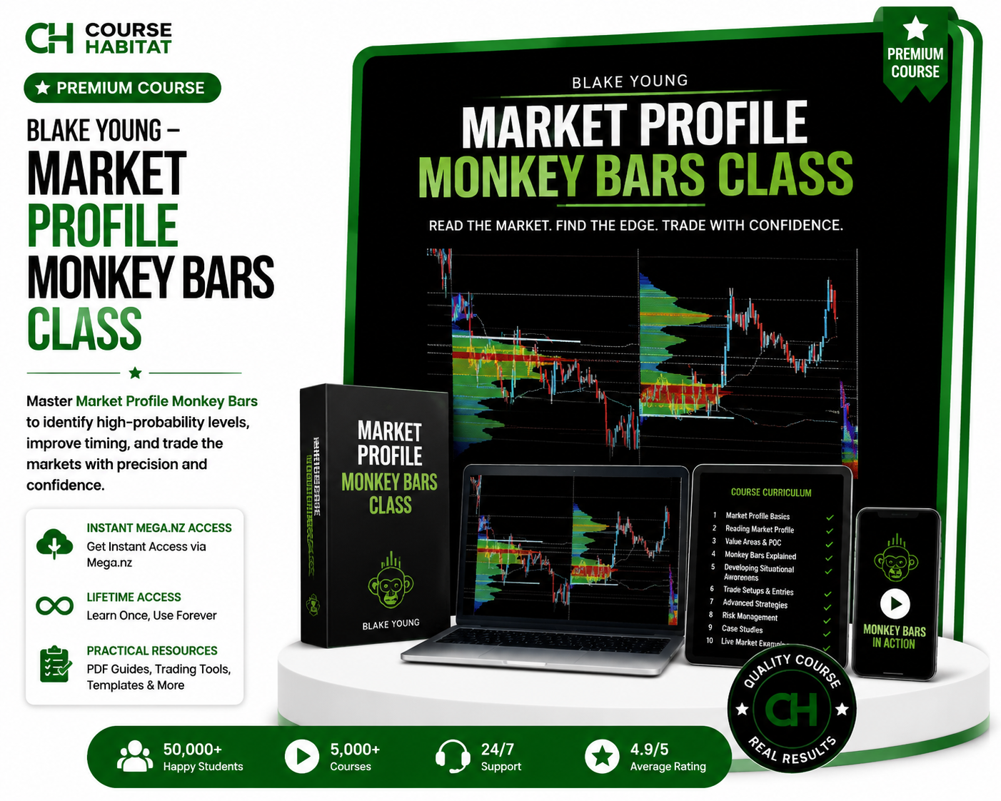 Blake Young – Market Profile Monkey Bars Class