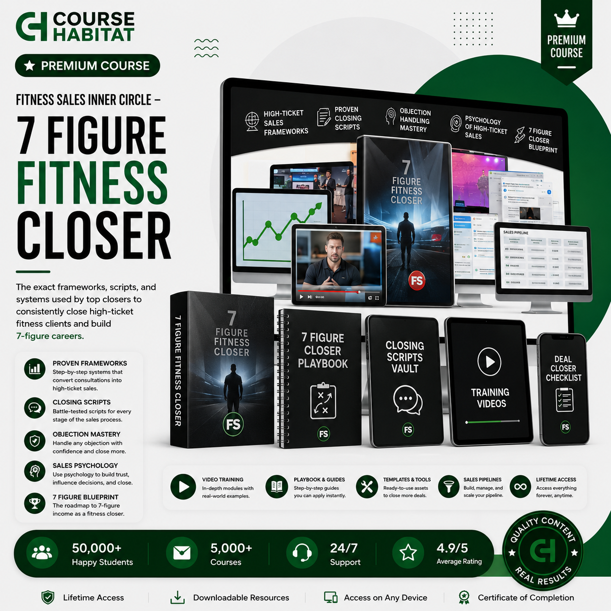 Fitness Sales Inner Circle – 7 Figure Fitness Closer