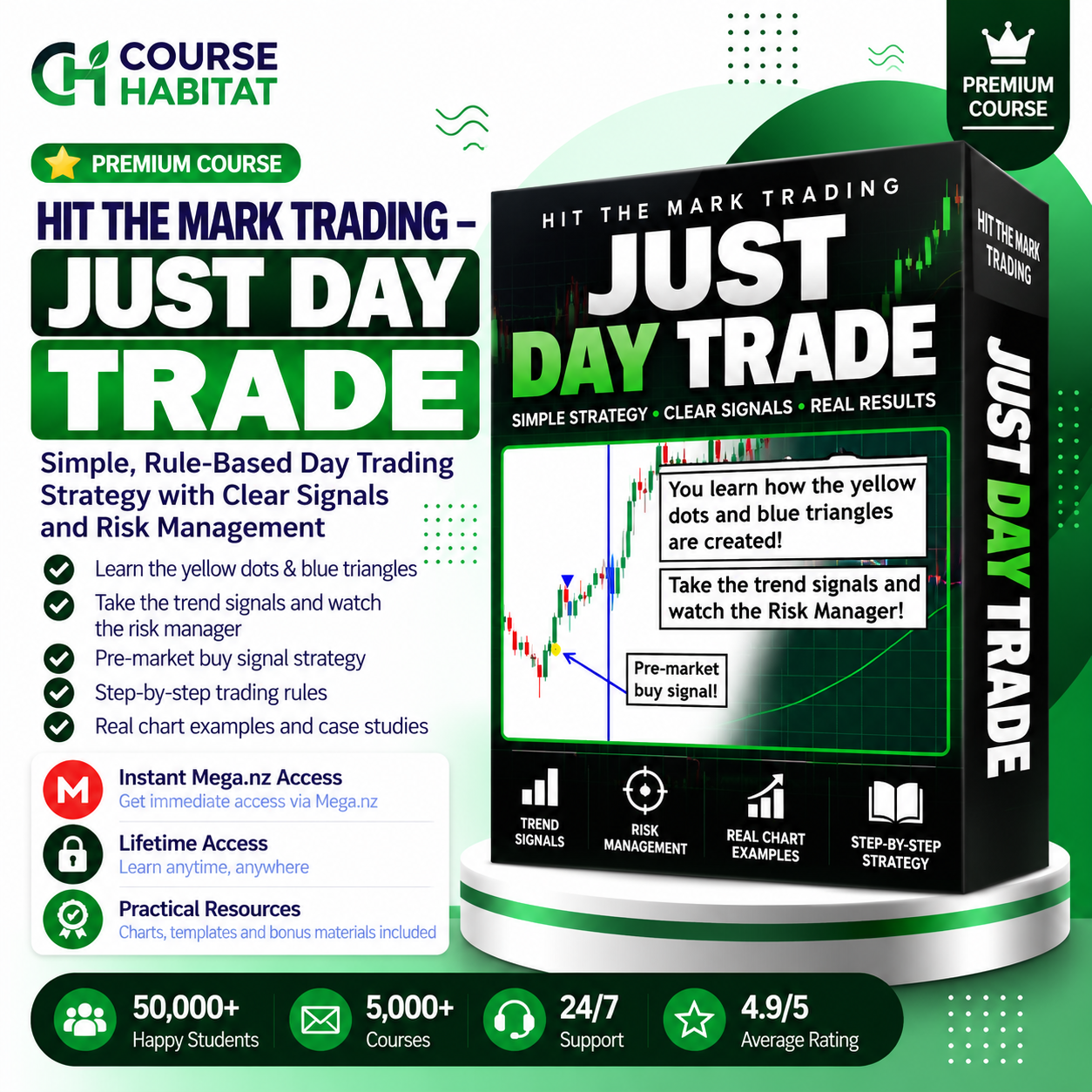Hit The Mark Trading – Just Day Trade