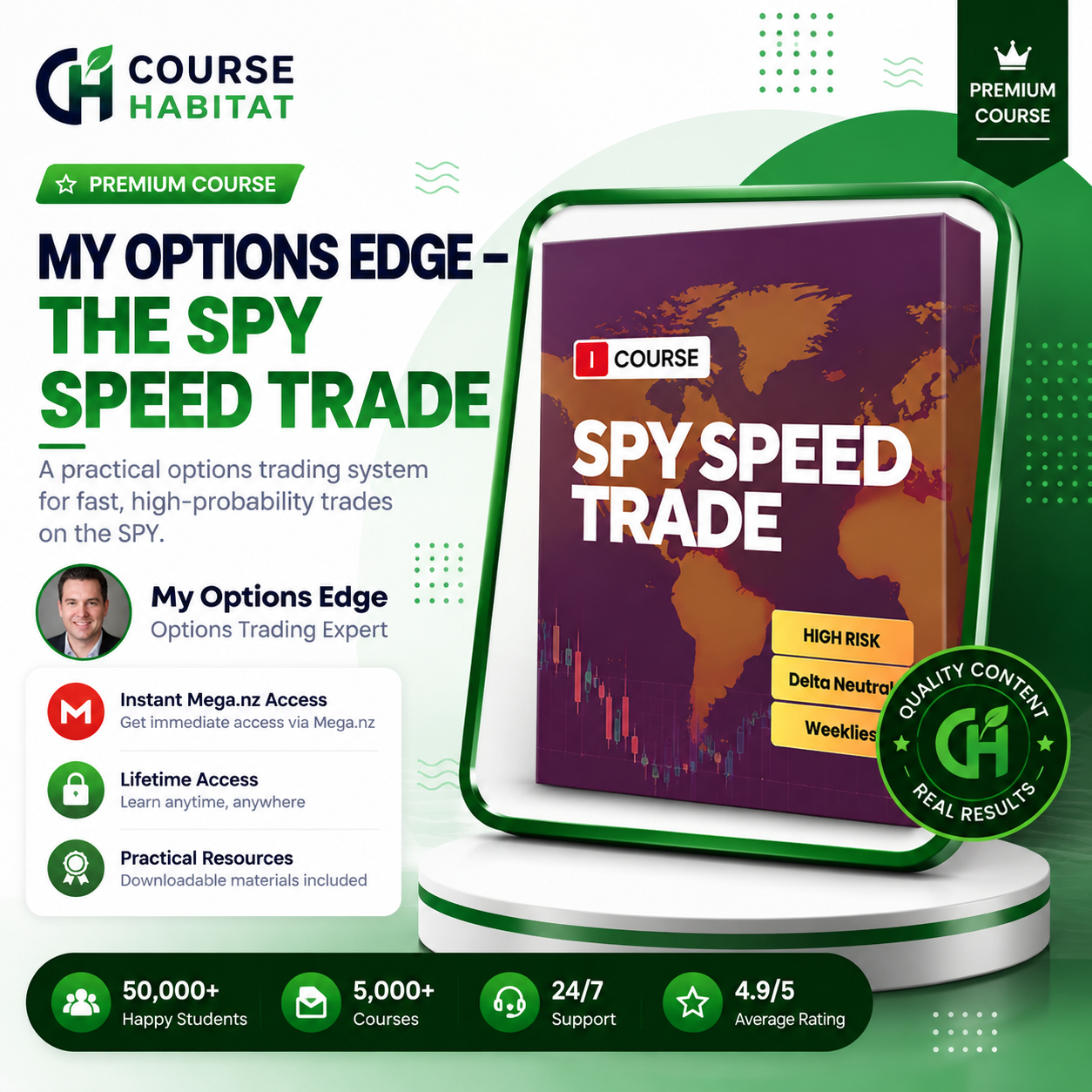 My Options Edge – The SPY Speed Trade