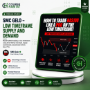 SMC Gelo – Low Timeframe Supply and Demand