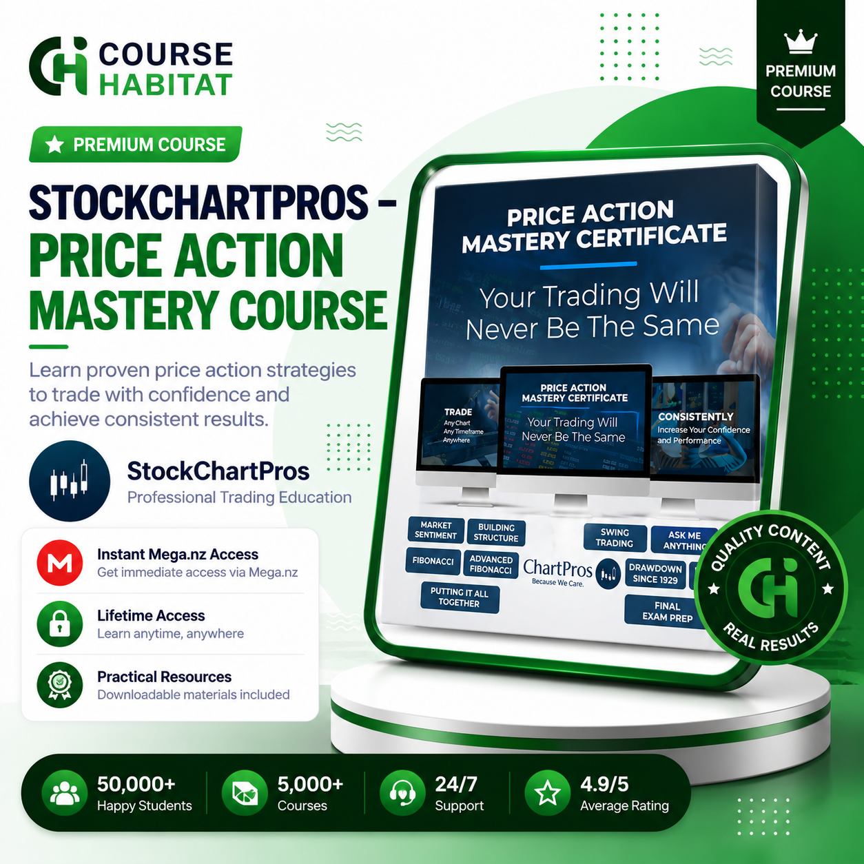 StockChartPros – Price Action Mastery Course