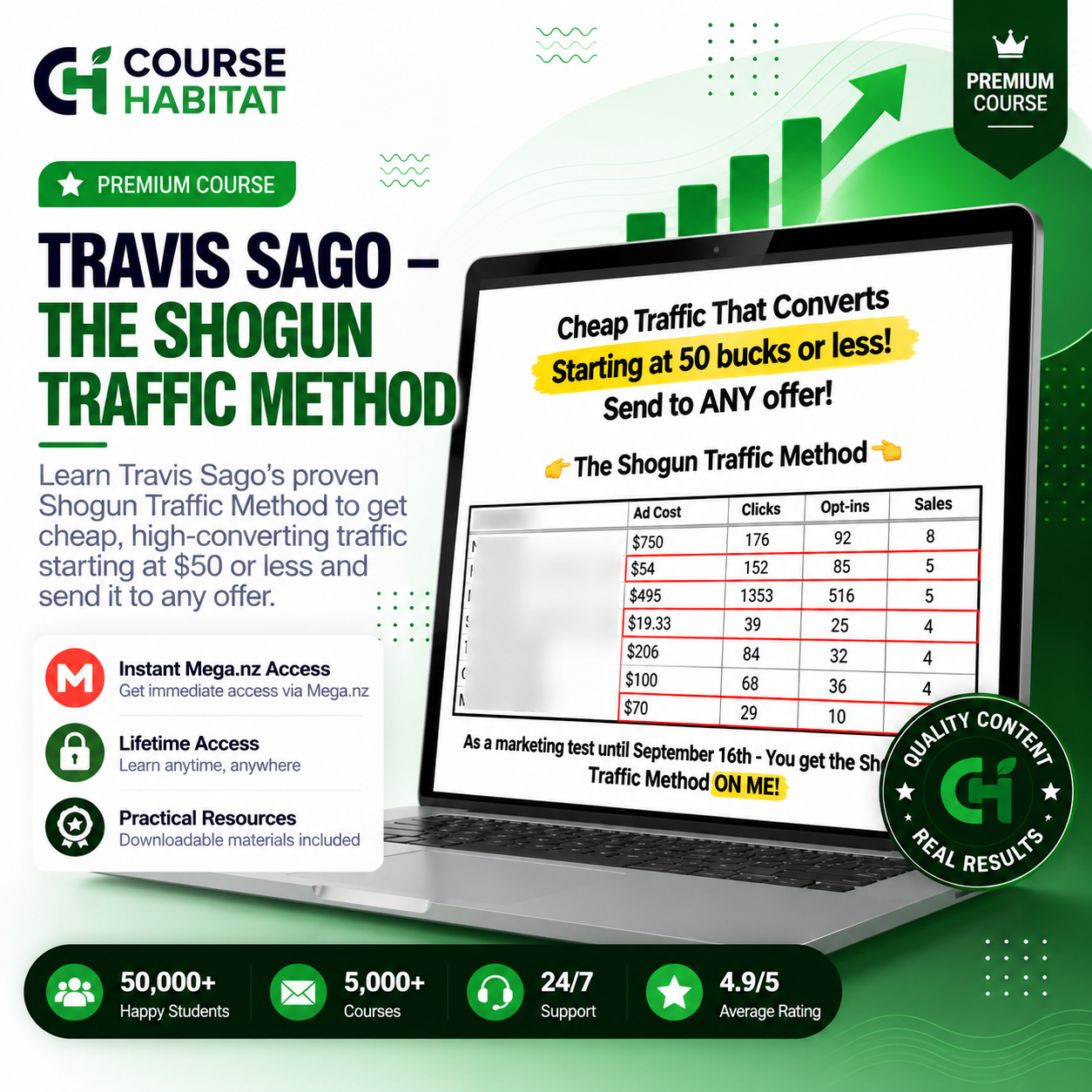 Travis Sago – The Shogun Traffic Method