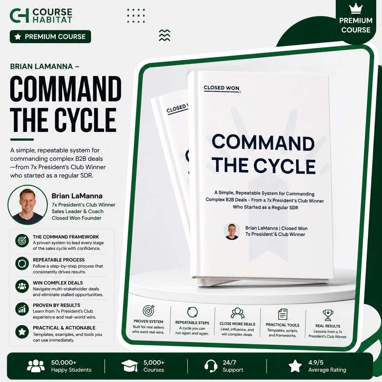 Brian LaManna – Command The Cycle