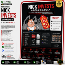 Nick Invests – Nick Invests Community