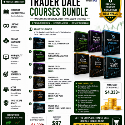 Trader Dale Courses Bundle